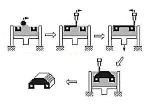 Process of 3D Printing Titanium Powder
