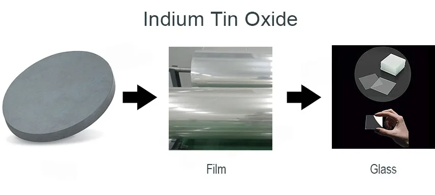 indium tin oxide